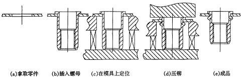 模具鉚接方式