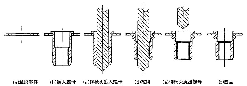 壓鉚螺釘