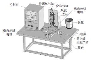 數(shù)控?cái)Q螺絲機(jī)床實(shí)物圖