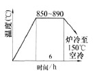 單線寬牙熱處理工藝